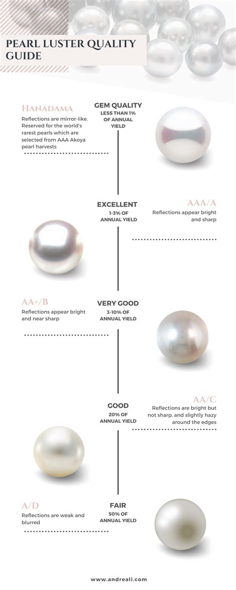 how can you tell what are good quality pearls